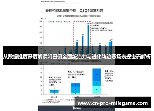从数据维度深度解读姆巴佩全面统治力与进化轨迹赛场表现密码解析 从数据维度深度解读姆巴佩全面统治力与进化轨迹赛场表现密码解析