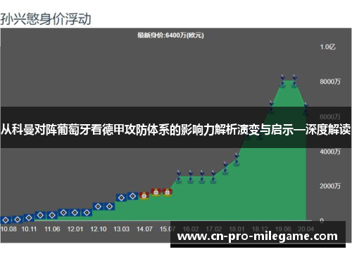从科曼对阵葡萄牙看德甲攻防体系的影响力解析演变与启示—深度解读