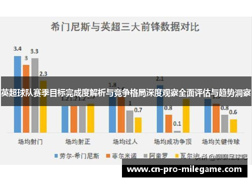 英超球队赛季目标完成度解析与竞争格局深度观察全面评估与趋势洞察 英超球队赛季目标完成度解析与竞争格局深度观察全面评估与趋势洞察