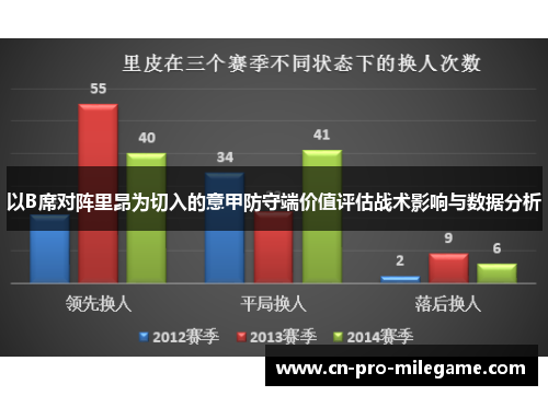 以B席对阵里昂为切入的意甲防守端价值评估战术影响与数据分析 以B席对阵里昂为切入的意甲防守端价值评估战术影响与数据分析