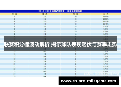 联赛积分榜波动解析 揭示球队表现起伏与赛季走势 联赛积分榜波动解析 揭示球队表现起伏与赛季走势